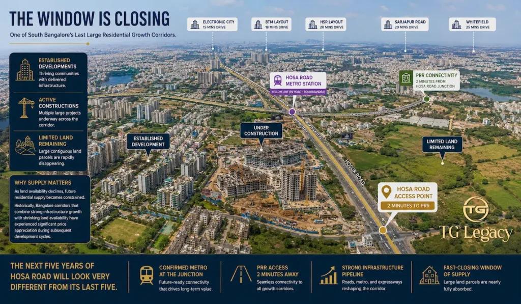Hosa Road Bangalore aerial view residential development and open land 2026